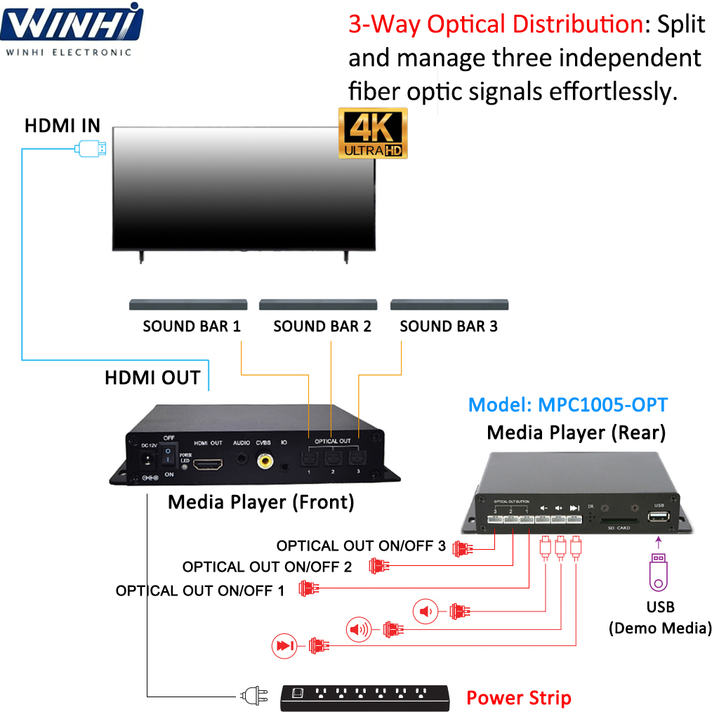 Versatile Audio Media Player B - Audio Music Test ulasan dan harga